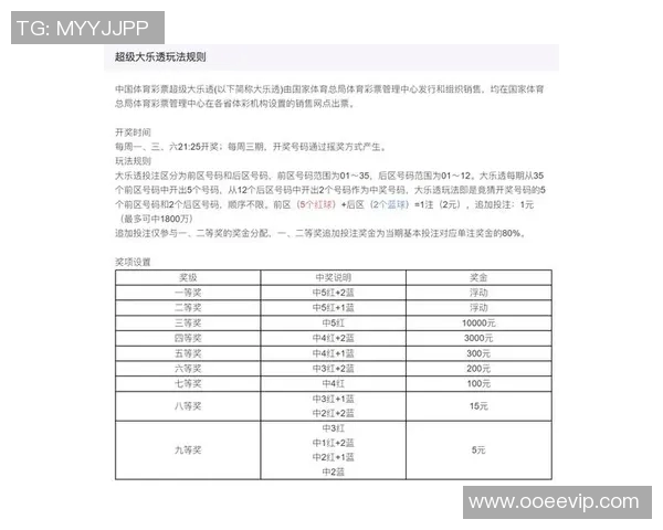 丹麦与澳大利亚彩票对决分析及投注策略分享